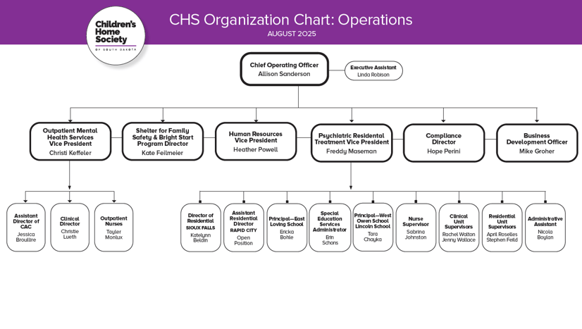 New Org CHart