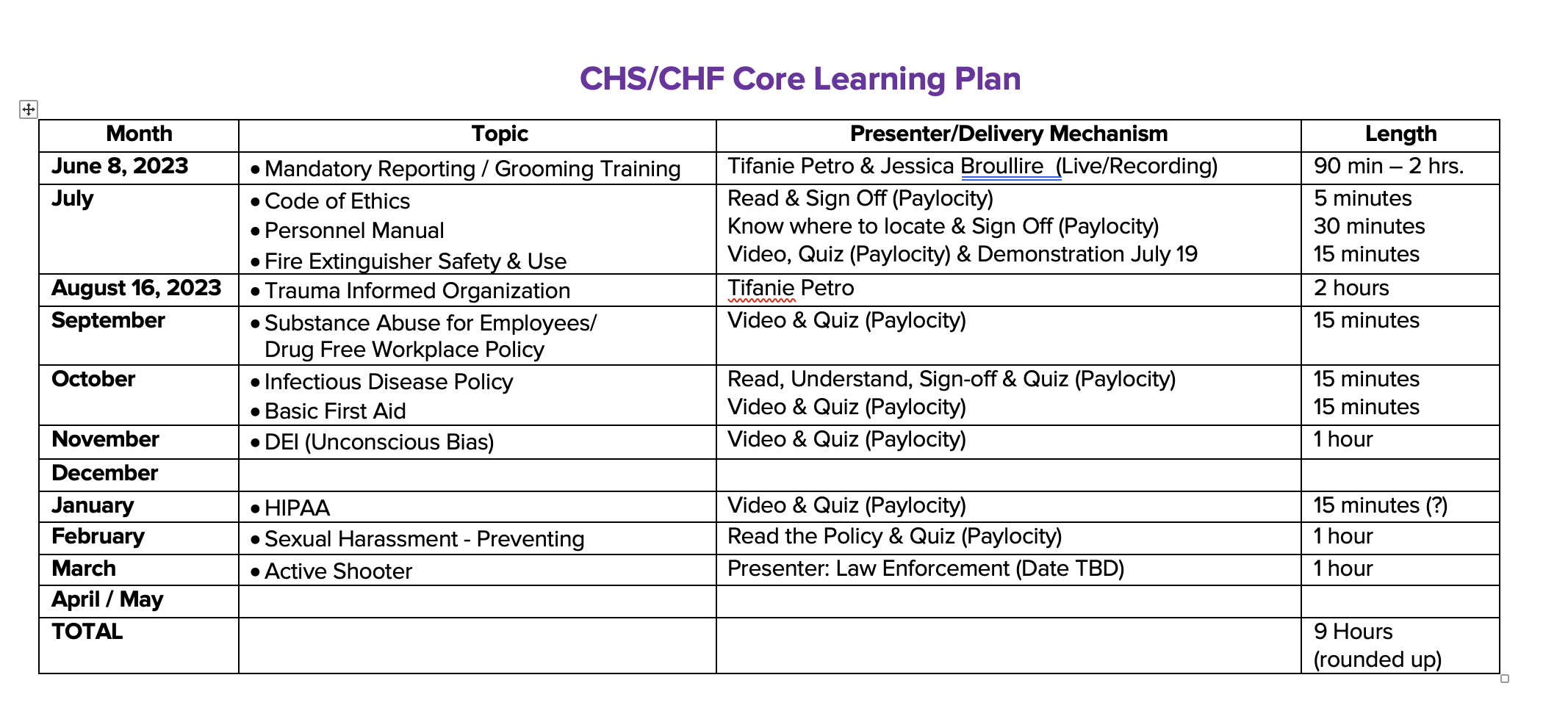 Core Learning Plan FY23 24