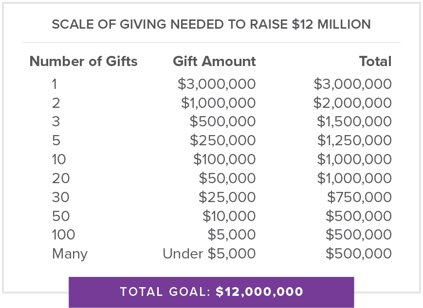 Scale of Giving Graphic